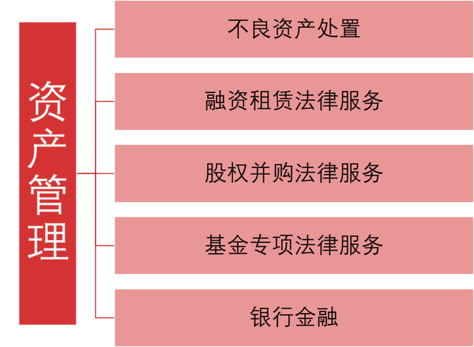 企业资产管理服务 从成本中心到价值引擎的转型之路