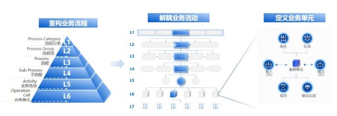 数字化转型驱动下的企业资产管理服务升级——中国一汽加速构建现代企业管理体系
