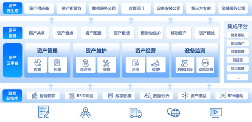 优化企业资产全生命周期管理 提升效能与价值的关键策略