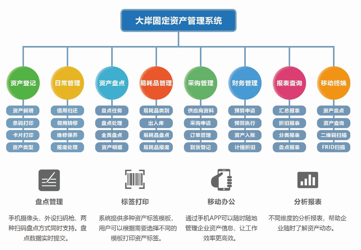 企业EAM系统有哪些？高人气的企业资源管理平台甄选